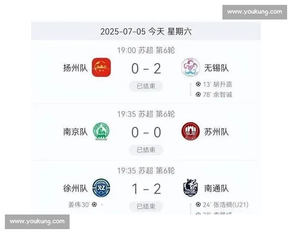 苏超第五轮战报：南京队爆冷输球跌至第四，盐城南通强势登顶